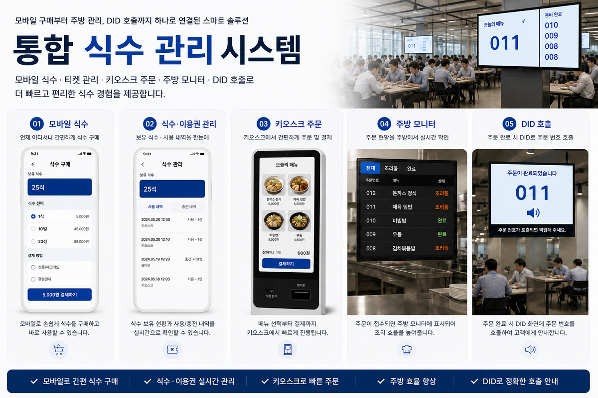 학교 구내식당 시스템 이미지